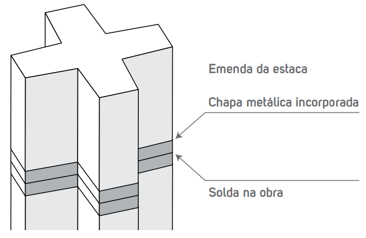 Estaca Estrela Estaca Estrela