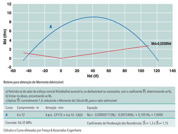 Gráfico Gráfico